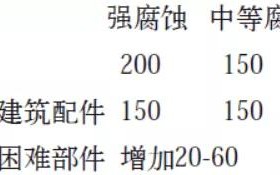 铜陵安特佳耐固防腐带您了解耐腐蚀涂层防护机理与涂层钢腐蚀破坏原因及防护
